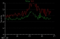 DF-MHL Wave Period